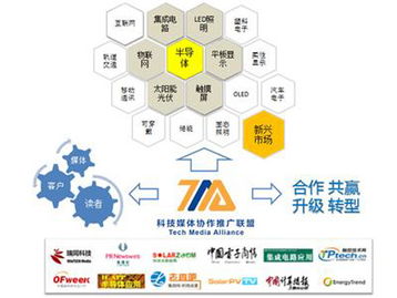 國內(nèi)首家科技媒體協(xié)作推廣聯(lián)盟正式成立，技術推廣服務迎來新模式